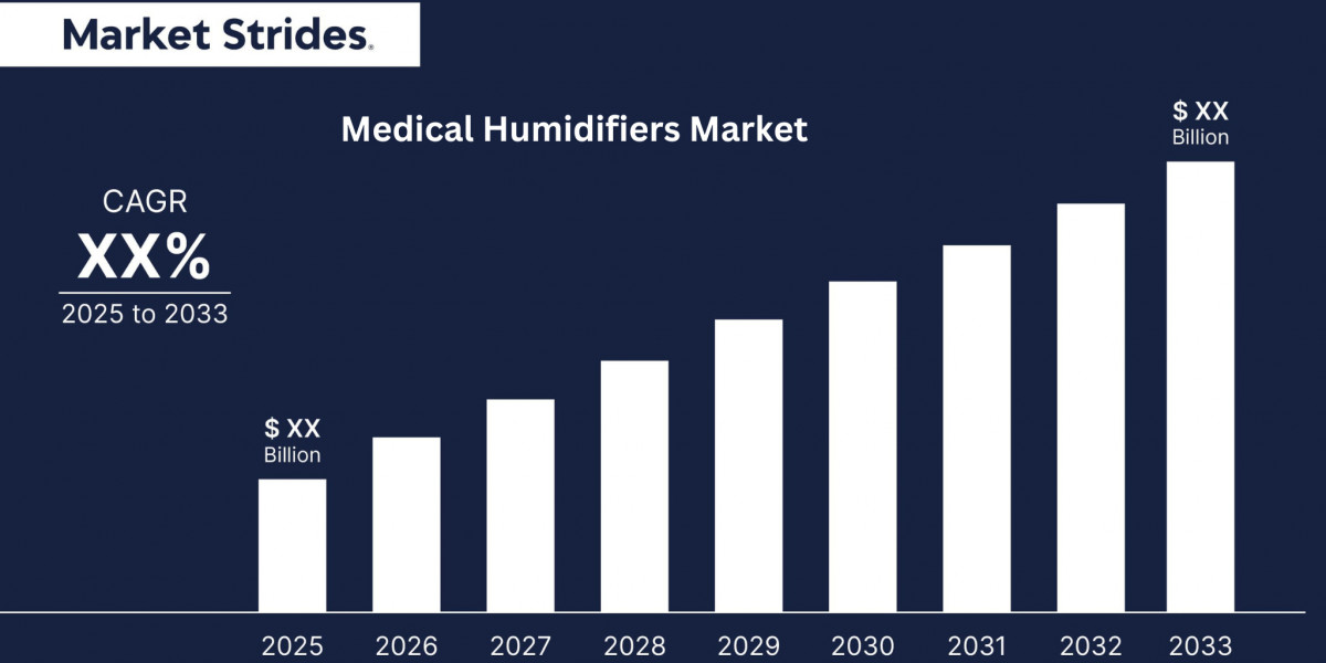 Medical Humidifiers Market: Insights and Forecast to 2033 | Market Strides