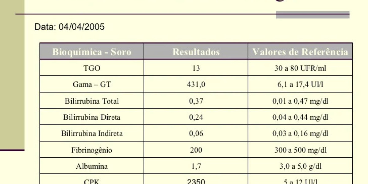 Teste de Supressão com Dexametasona: Revelando a Eficiência no Diagnóstico em Duas Dosagens